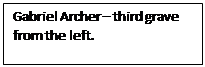 Text Box: Gabriel Archer – third grave from the left.